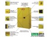 ארון אחסון חומרים דליקים צהוב דלת אחת ידני תכולה 12 גלון 